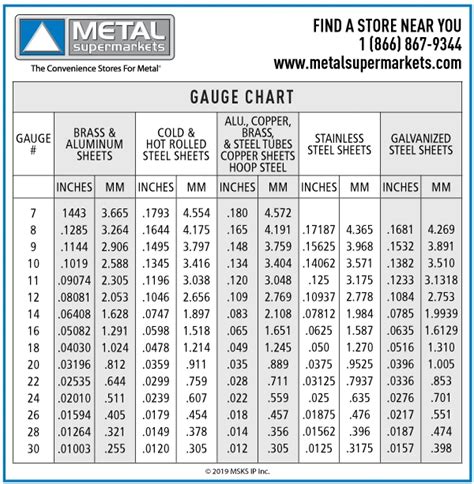 10g sheet metal thickness|10 gauge steel thickness inches.